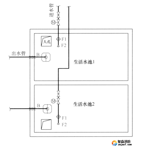 生活水箱進水管與屋頂生活水箱設(shè)置常見問題